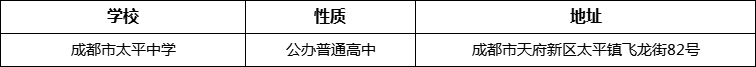 成都市太平中學(xué)詳細(xì)地址、在哪里？