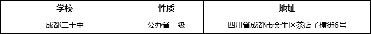 成都市成都二十中詳細(xì)地址、在哪里？