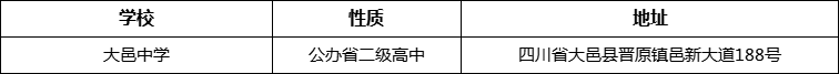 成都市大邑中學(xué)地址在哪里？