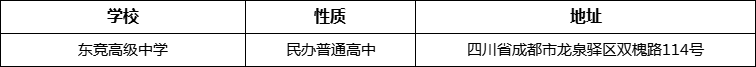 成都市東競高級中學(xué)詳細(xì)地址、在哪里？