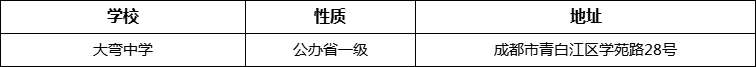 成都市大彎中學(xué)詳細(xì)地址、在哪里？