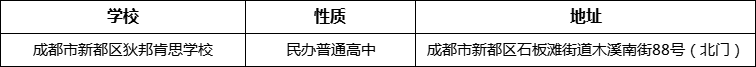 成都市新都區(qū)狄邦肯思學(xué)校地址在哪里？