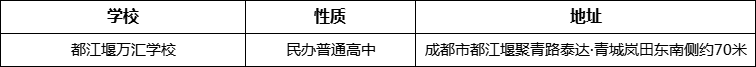 成都市都江堰萬匯學校詳細地址、在哪里？