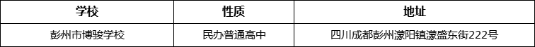 成都市彭州市博駿學(xué)校地址在哪里？