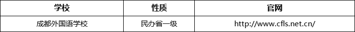 成都市成都外國語學(xué)校官網(wǎng)、網(wǎng)址、官方網(wǎng)站