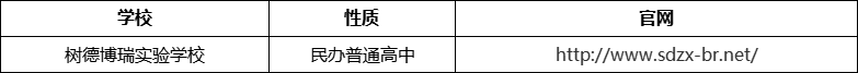 成都市郫都區(qū)博瑞實(shí)驗(yàn)學(xué)校網(wǎng)址是什么？