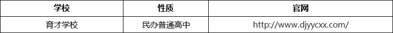 成都市都江堰育才學(xué)校官網(wǎng)、網(wǎng)址、官方網(wǎng)站