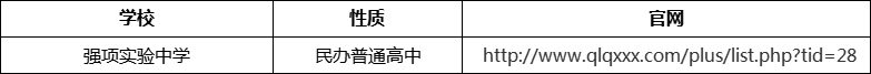 成都市強(qiáng)項(xiàng)實(shí)驗(yàn)中學(xué)官網(wǎng)、網(wǎng)址、官方網(wǎng)站