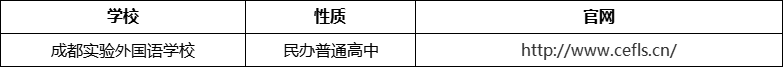 成都市成都實(shí)驗(yàn)外國(guó)語(yǔ)學(xué)校官網(wǎng)、網(wǎng)址、官方網(wǎng)站