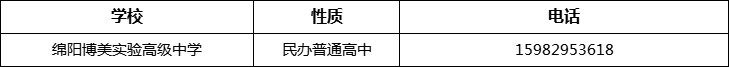 綿陽市綿陽博美實(shí)驗(yàn)高級(jí)中學(xué)2022年招辦電話、招生電話