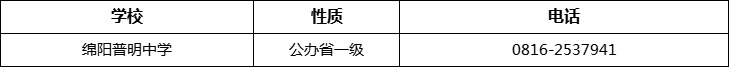 綿陽市綿陽普明中學2022年招辦電話、招生電話是多少？