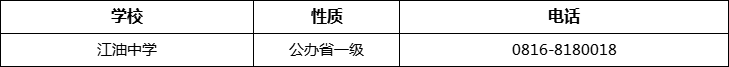 綿陽市江油中學(xué)2022年招辦電話、招生電話是多少？